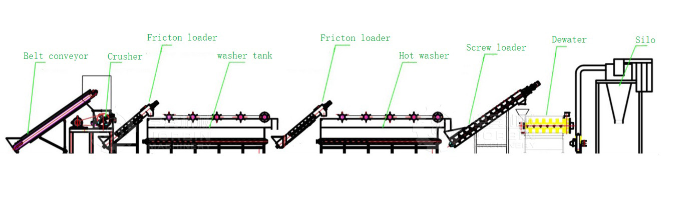 waste platic film washing plant.jpg