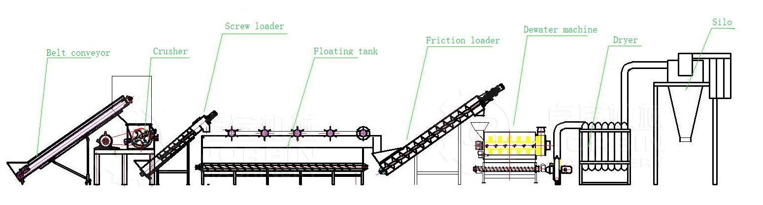 HDPE bottles recycle plant.jpg