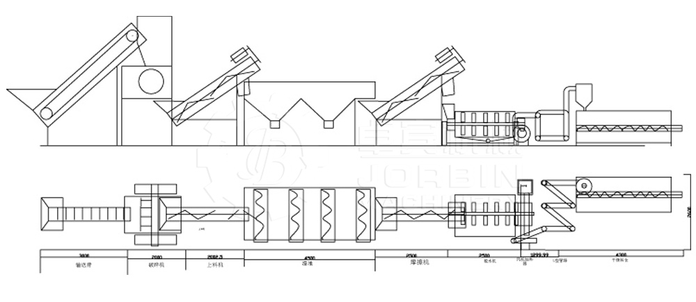 PE grind recycling layout.jpg