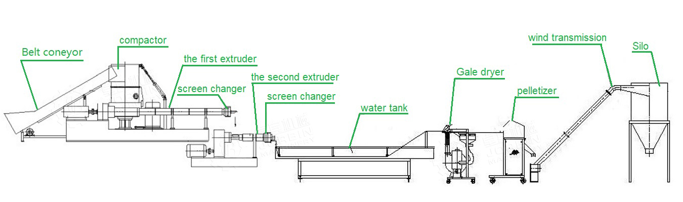 granulator layout.jpg