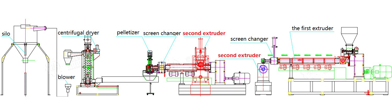 two stage pelletizer layout.jpg