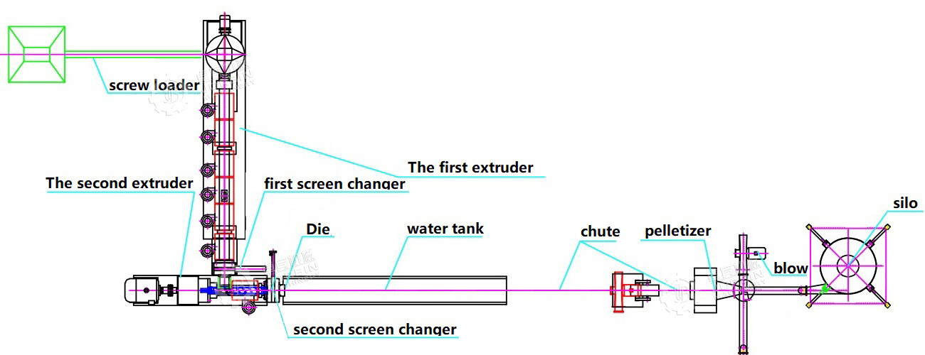 HDPE reycle granulator layout.jpg