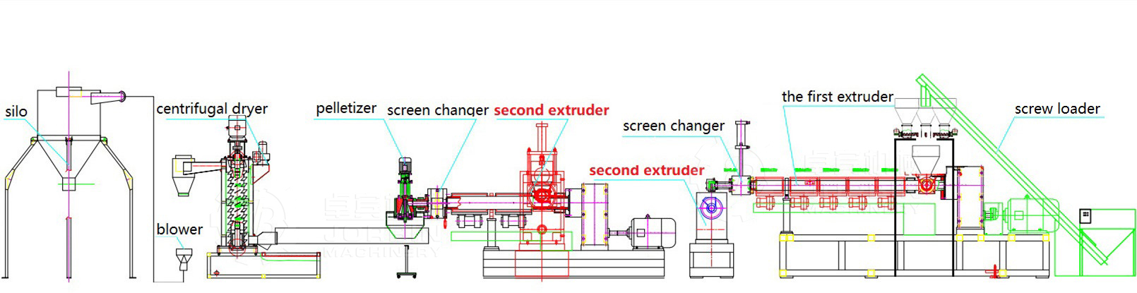 granulation layout for bottles.jpg