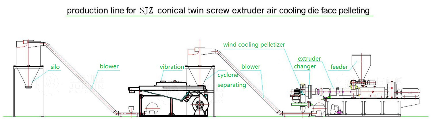 wind cooling die face cutter.jpg