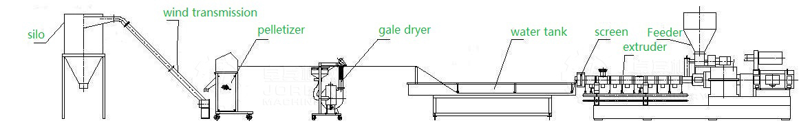 plastic masterbatch compound extruder.jpg