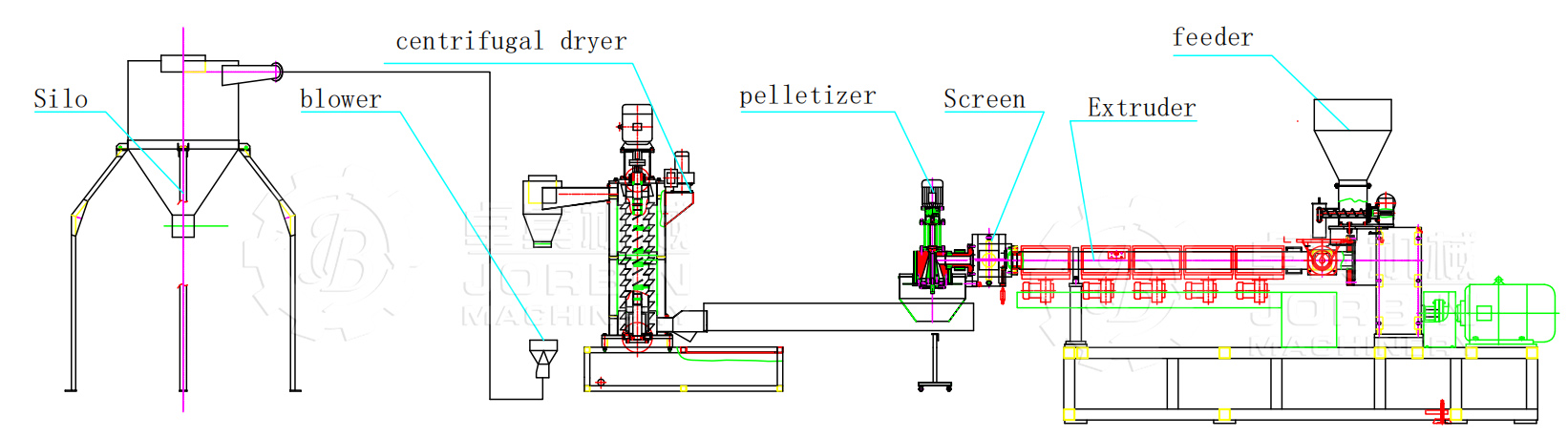 Single screw extruder granulator.jpg