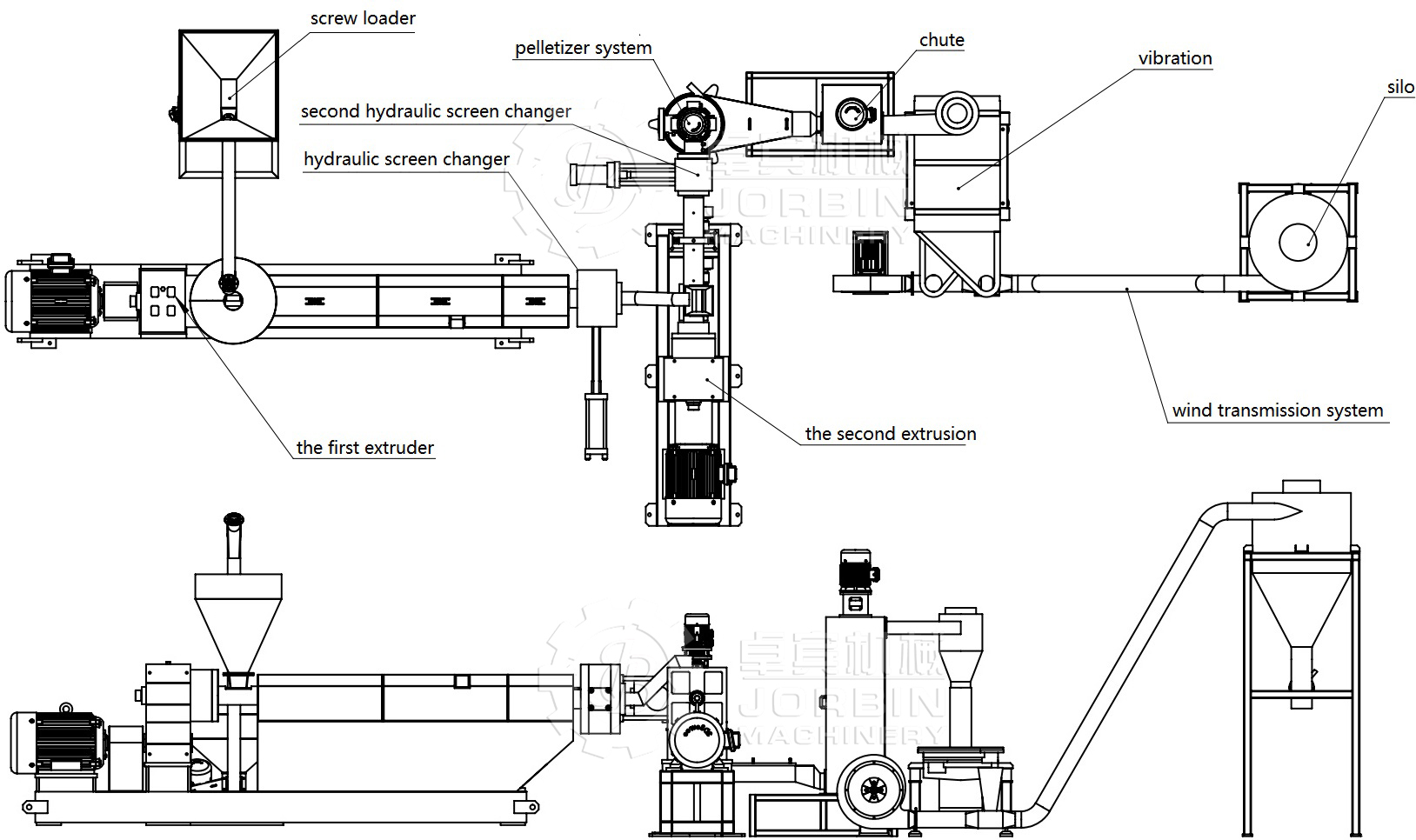 mother and baby extrusion machine.jpg