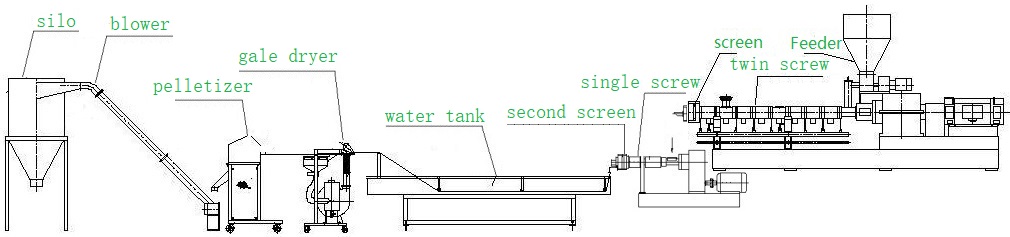 twin and single screw two stage extrusion.jpg