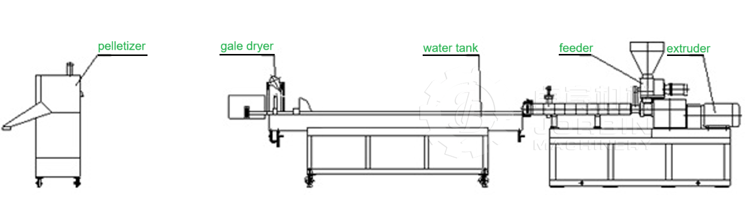 masterbatch granulation layout.png